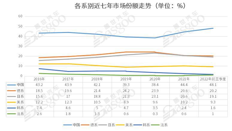 美系车的“中国”生意，变难了