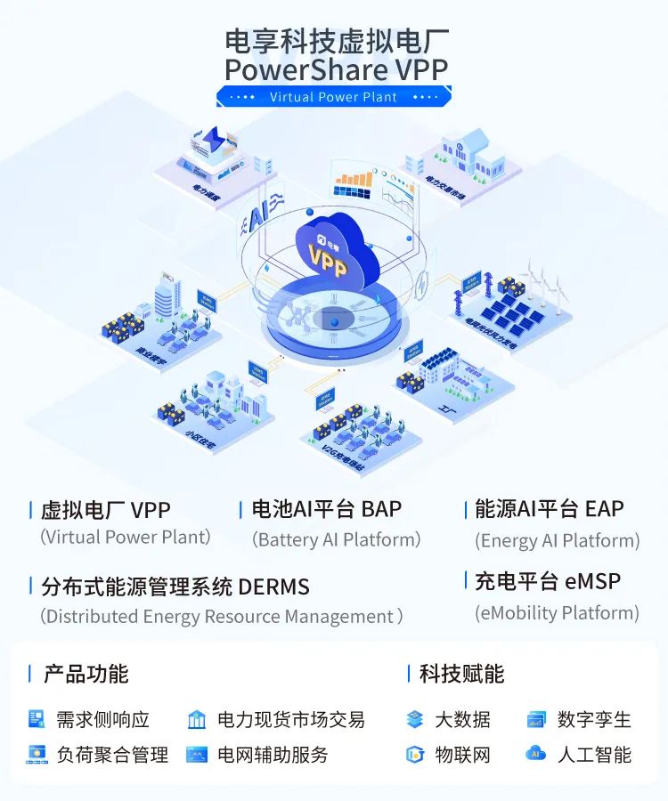 电享科技获沃尔沃汽车科技基金等战略投资，推动能源和电池AI技术全球布局