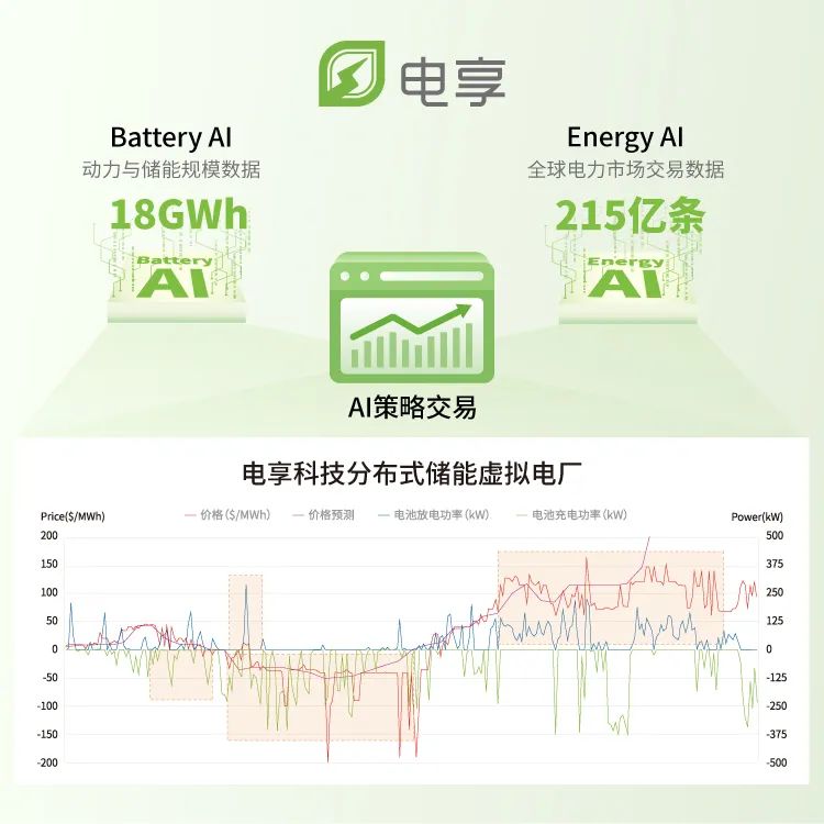 电享科技获沃尔沃汽车科技基金等战略投资，推动能源和电池AI技术全球布局