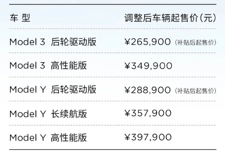 特斯拉国产Model 3和Model Y再降价