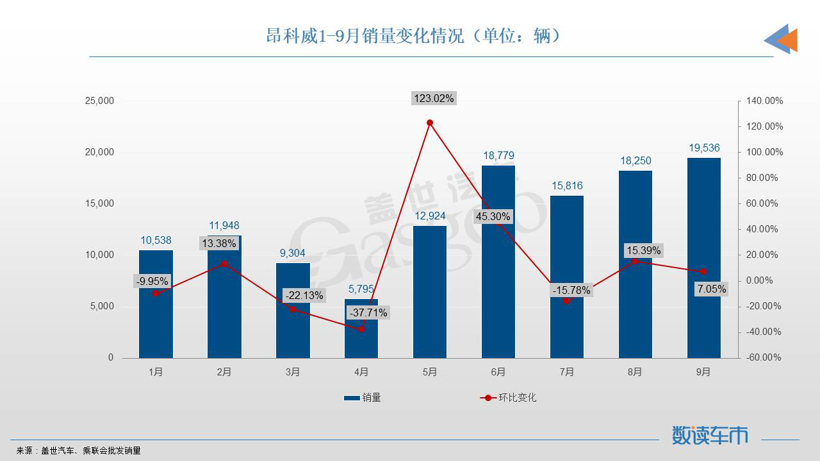 9月SUV销量TOP10：Model Y、宋PLUS再夺冠亚军，奔驰GLC进榜