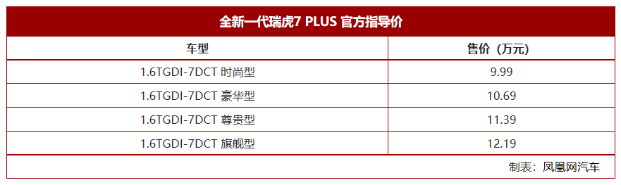全新一代瑞虎7 PLUS上市，售价9.99万元起