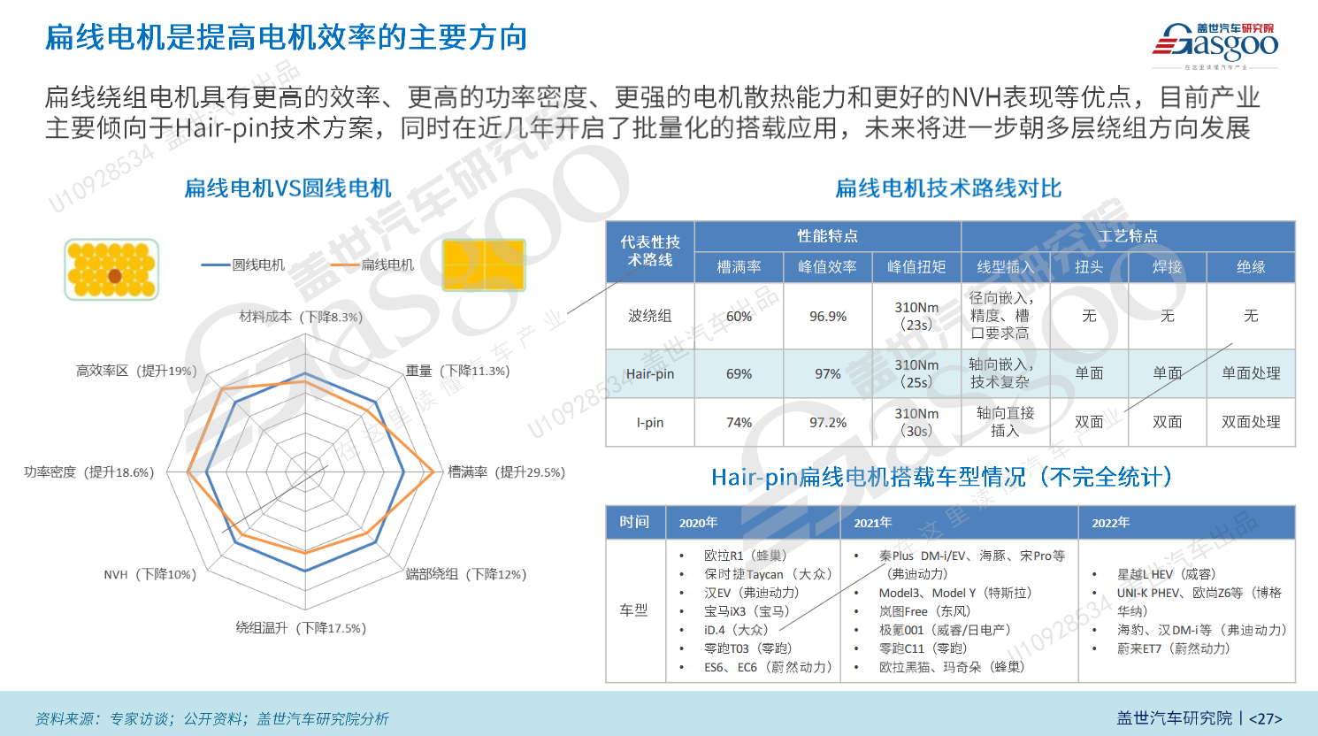 中国电驱动的春天来了