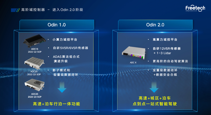 备战高阶智驾“决赛圈” 福瑞泰克发布ODIN数智底座