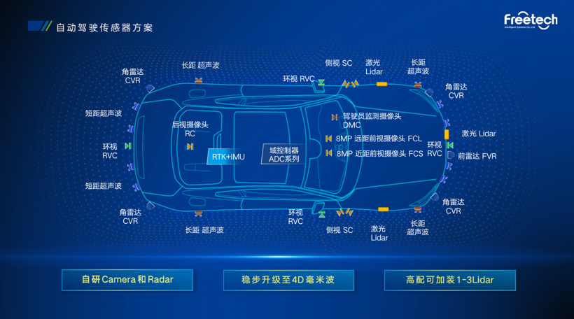 备战高阶智驾“决赛圈” 福瑞泰克发布ODIN数智底座