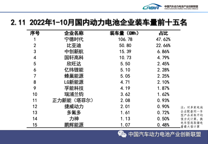 募集资金约4.4亿美元 欣旺达赴瑞士交易所上市
