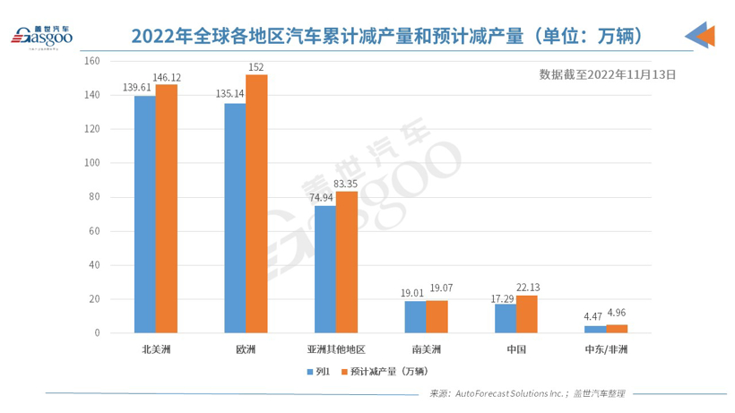 盖世周报 | 大众变速器（上海）明年关停；比亚迪半导体终止IPO
