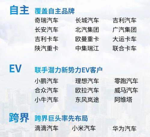 自主汽车电子供应商，变了