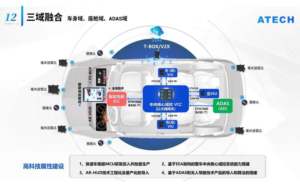 自主汽车电子供应商，变了