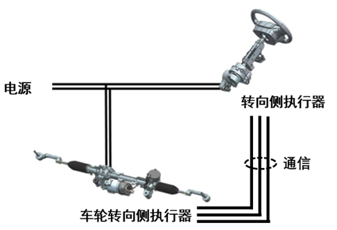 日立安斯泰莫开发了具有高级转向和故障保护功能的线控转向原型系统