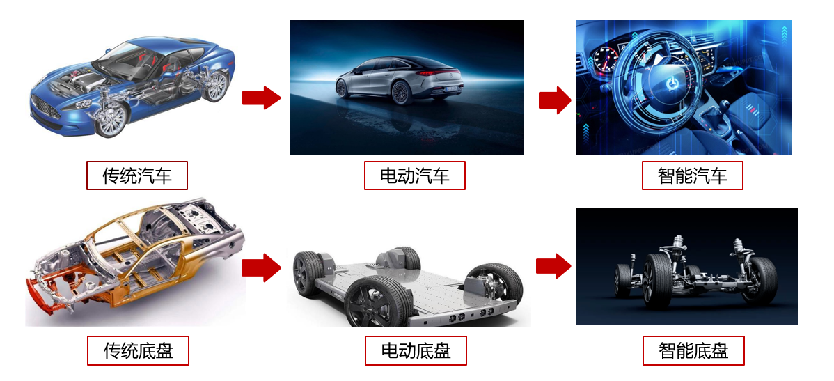 “抢跑”多域控制器平台，华夏龙晖基于智能底盘的多域协同探索