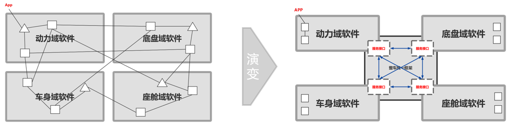 “抢跑”多域控制器平台，华夏龙晖基于智能底盘的多域协同探索
