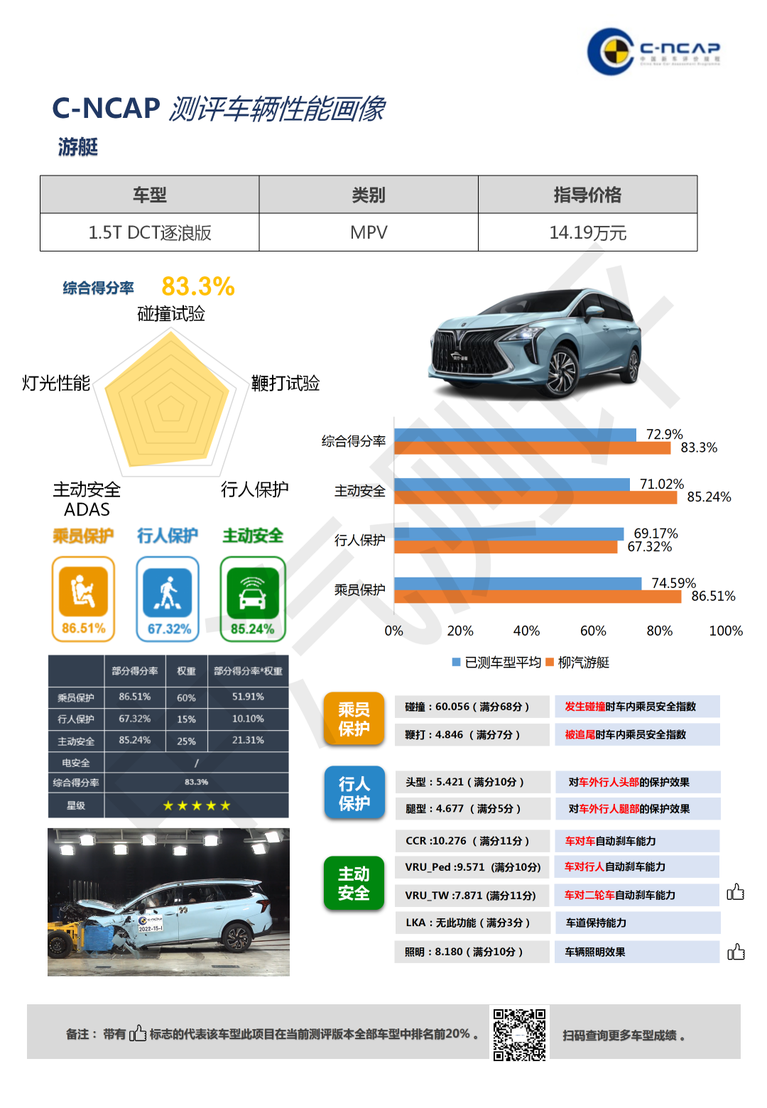 荣获2021版C-NCAP首个MPV五星认证，风行游艇重新树立行业安全标杆