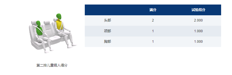 荣获2021版C-NCAP首个MPV五星认证，风行游艇重新树立行业安全标杆