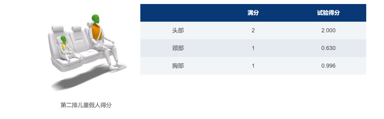 荣获2021版C-NCAP首个MPV五星认证，风行游艇重新树立行业安全标杆