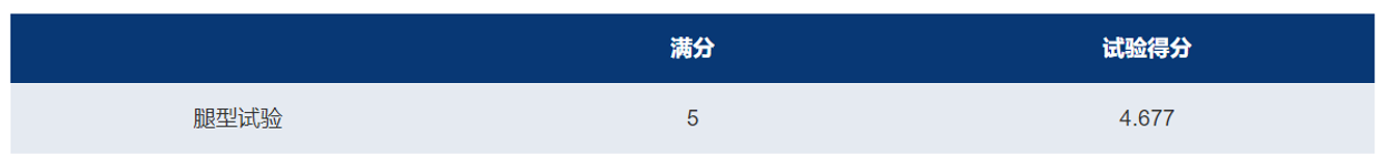 荣获2021版C-NCAP首个MPV五星认证，风行游艇重新树立行业安全标杆