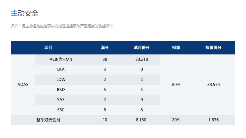 荣获2021版C-NCAP首个MPV五星认证，风行游艇重新树立行业安全标杆