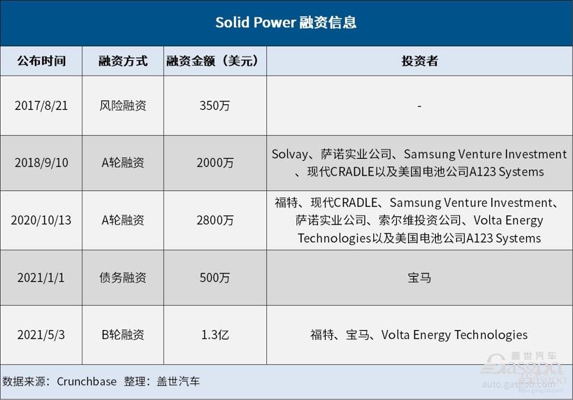 揭秘宝马第6代电池：采用CTC技术，续航里程提高30%，成本降低50%