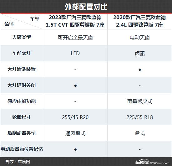 霸气回归 广汽三菱欧蓝德新老款车型对比