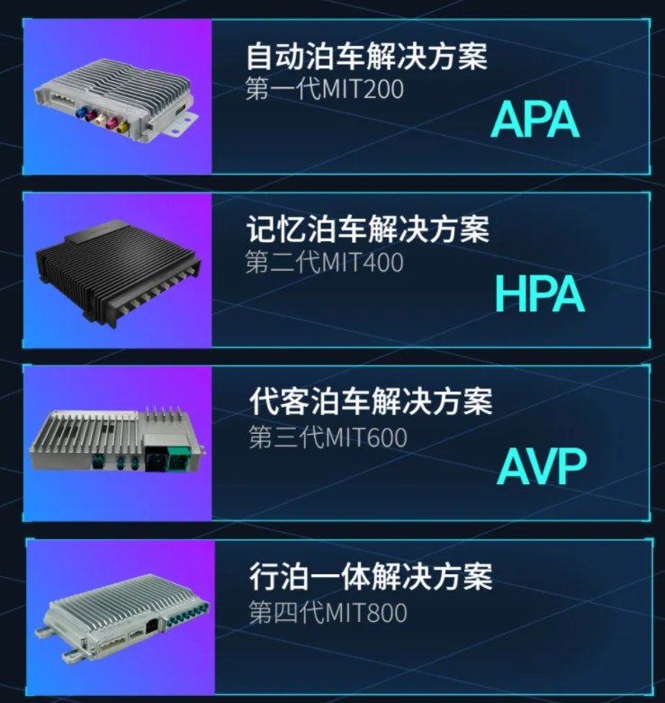 长安之后，魔视智能再获北汽两款车型定点