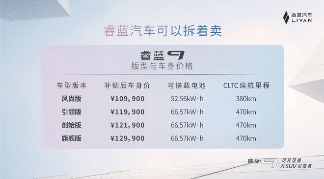 充电/换电皆可 睿蓝9补贴后车身售价10.99万起