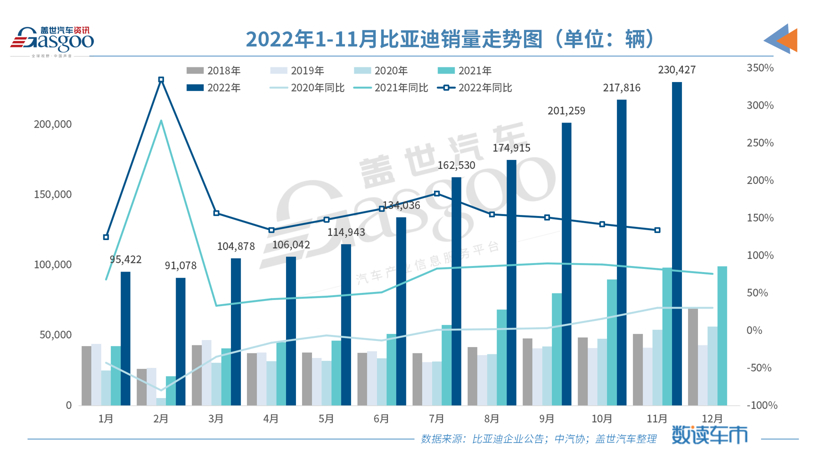 11月车企销量TOP 10：冠亚军无悬念，特斯拉冲入榜单