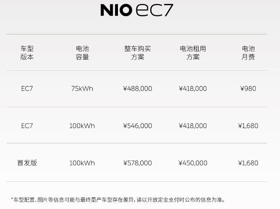 2022蔚来日看点：全新ES8/EC7发布，补能体系再升级