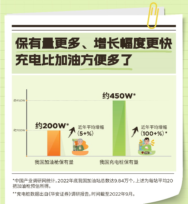 特斯拉中国大陆第1万个超级充电桩落地上海