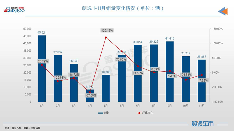 11月轿车销量TOP10：新能源车强势领跑，日系集体冲量