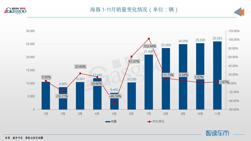 11月轿车销量TOP10：新能源车强势领跑，日系集体冲量