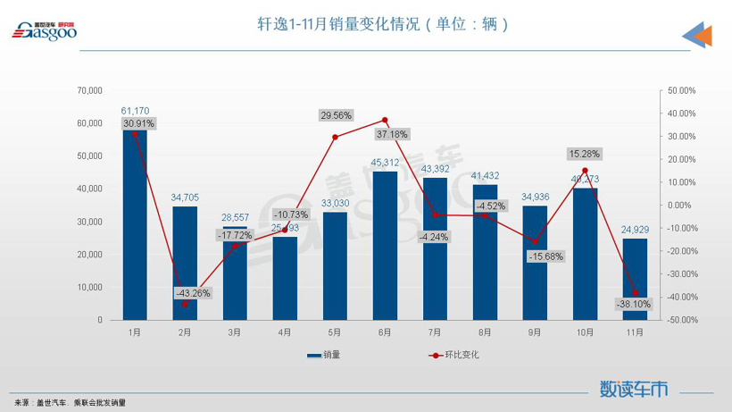 11月轿车销量TOP10：新能源车强势领跑，日系集体冲量