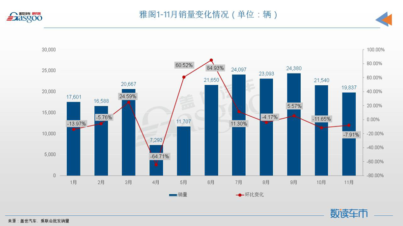 11月轿车销量TOP10：新能源车强势领跑，日系集体冲量