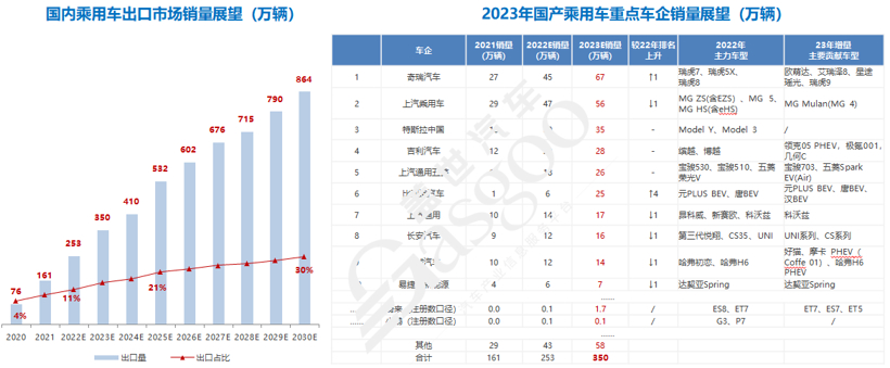有人欢喜有人愁：年销百万的新晋者与失利者