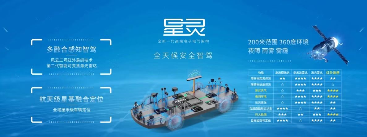 汽车和芯片一样，制造过程都像盖房子