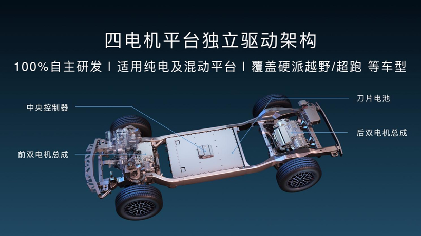 盖世周报 | 特斯拉国产车型大降价；比亚迪仰望携轮边电机正式发布