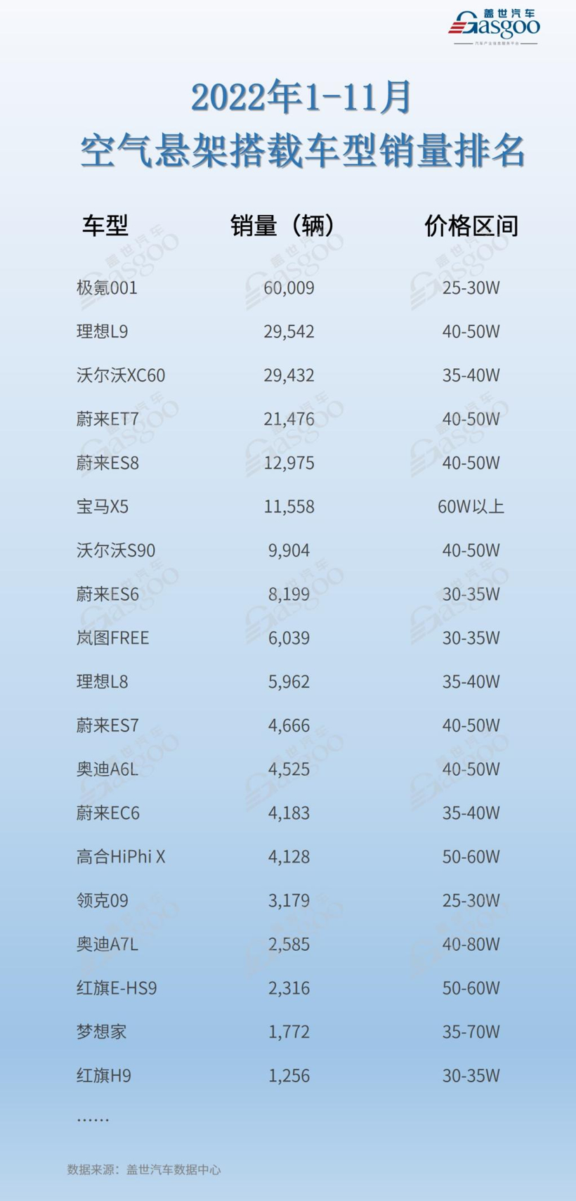 空气悬架持续渗透，自主巨头即将崛起