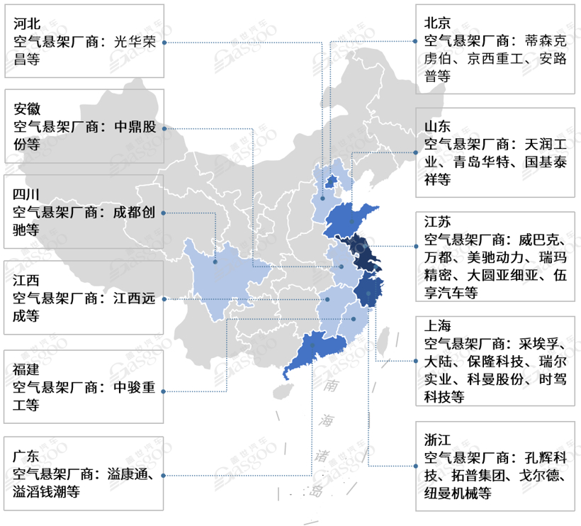 空气悬架持续渗透，自主巨头即将崛起