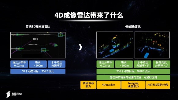 4D雷达再添新玩家，赛恩领动发布成像雷达产品SIR-4K