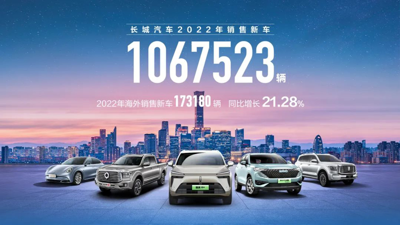长城汽车2022年销量再破百万，海外市场成新增长点