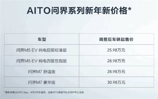 特斯拉降价，全球豪赌？