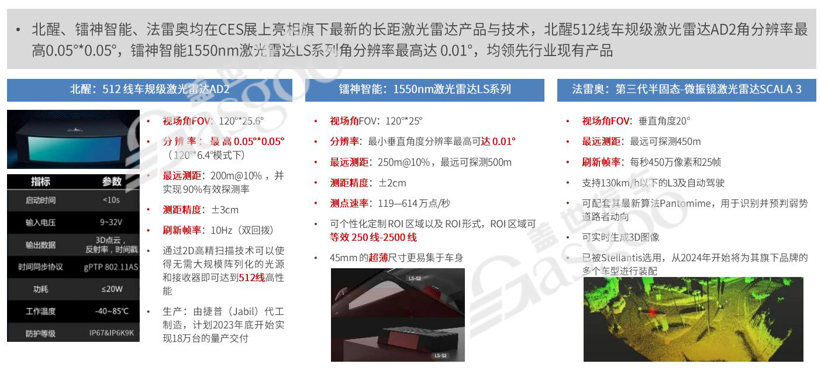 CES 2023观察：回暖之后，如何度过“化冰期”？