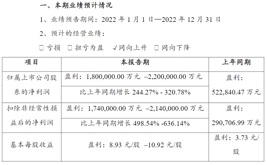 锂矿龙头赣锋锂业2022年净利预增约3倍