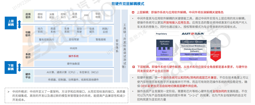 2023，本土企业迎上汽车操作系统风口