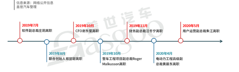 FF“嫁”黄冈，又一个新能源之都要出现了吗？