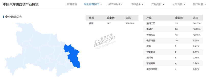 FF“嫁”黄冈，又一个新能源之都要出现了吗？