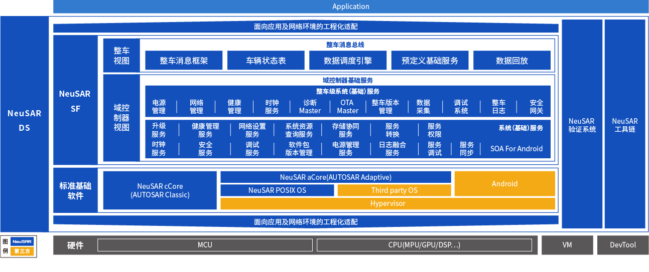 2023，本土企业迎上汽车操作系统风口