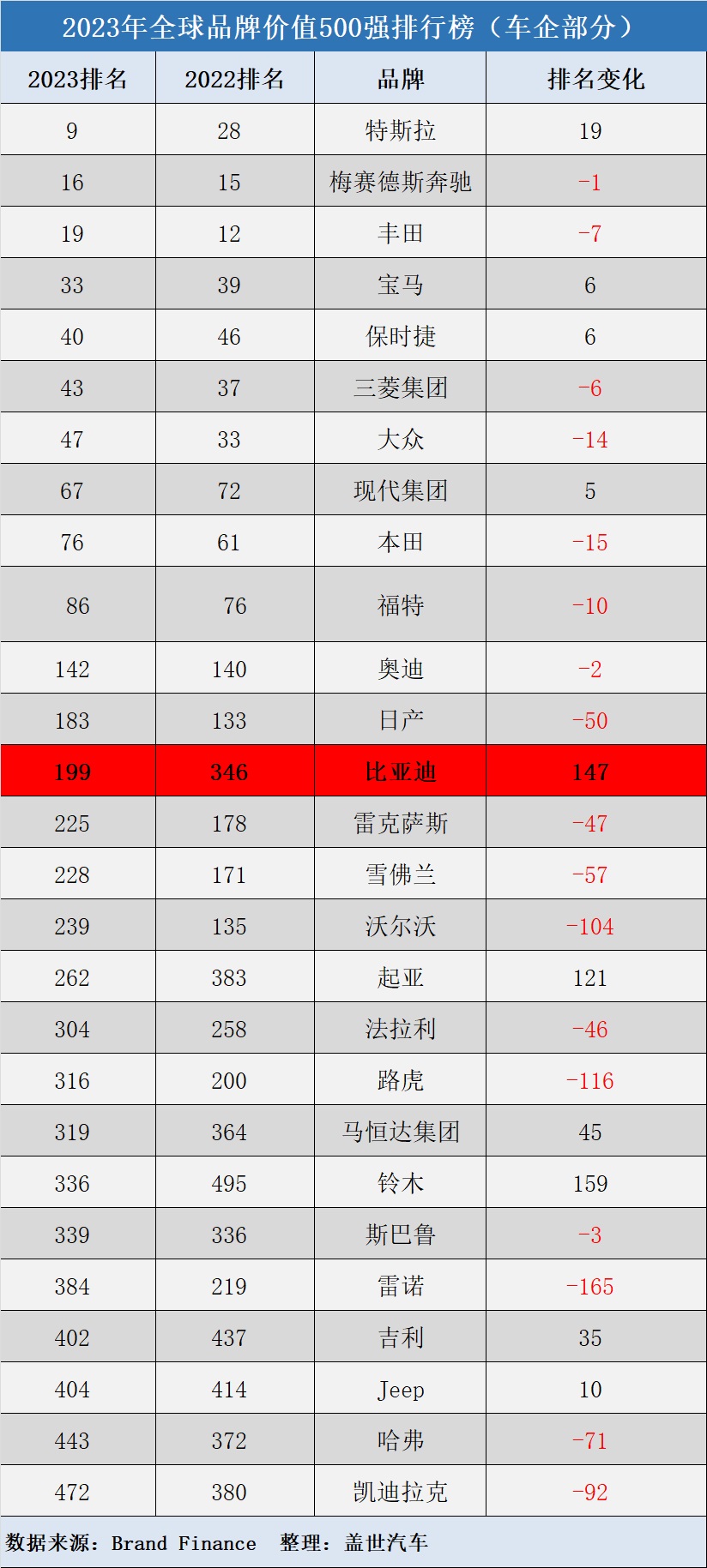 比亚迪储备的产能，够用吗？
