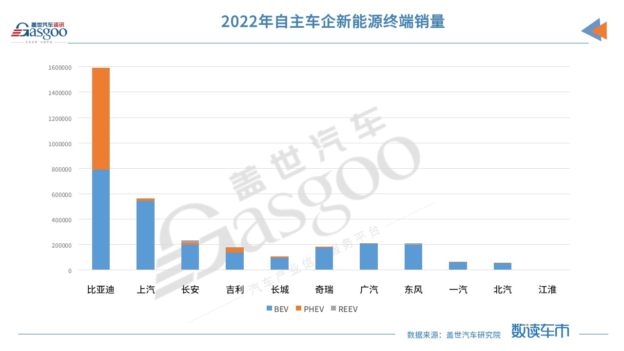 终端销量数据解析｜自主新能源的真实渗透率