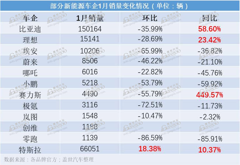 特斯拉降价了，你只能跟进？