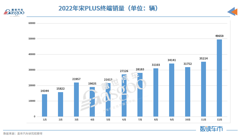 2022新能源乘用车销量TOP10：宏光MINIEV登顶，比亚迪独占六席